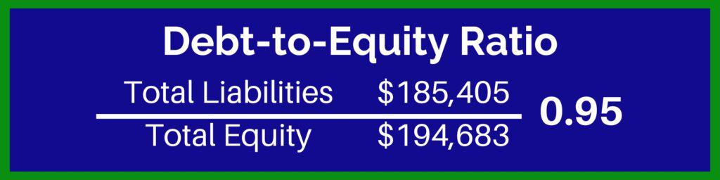 Blue rectangle with green border and an equation for finding the Debt-to-Equity Ratio