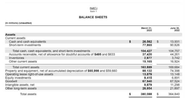 Viking CFO Example Balance Sheet